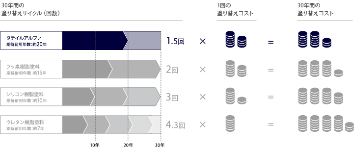 プレマテックスタテイルアルファは優れたコスパが魅力の無機塗料！